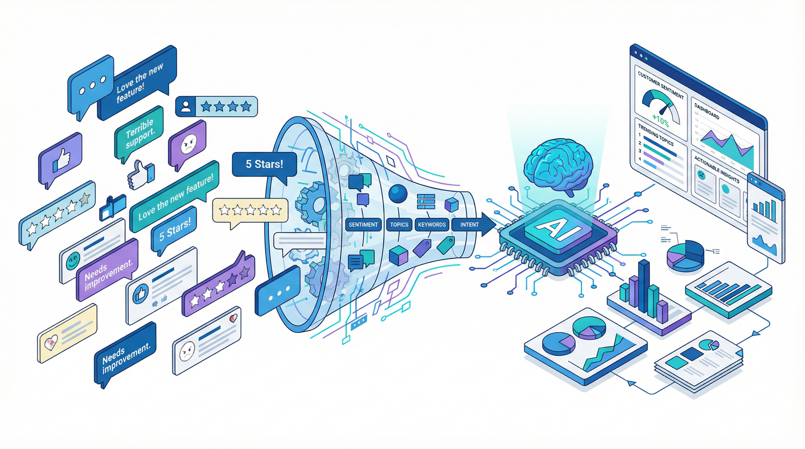 VoC Analytics Dashboard